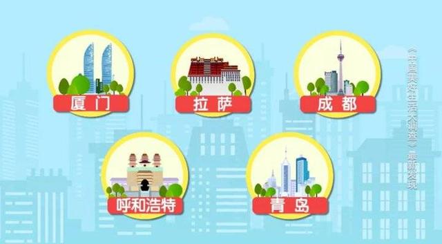 2020年最具幸福感城市公布，你的家鄉(xiāng)上榜了嗎？